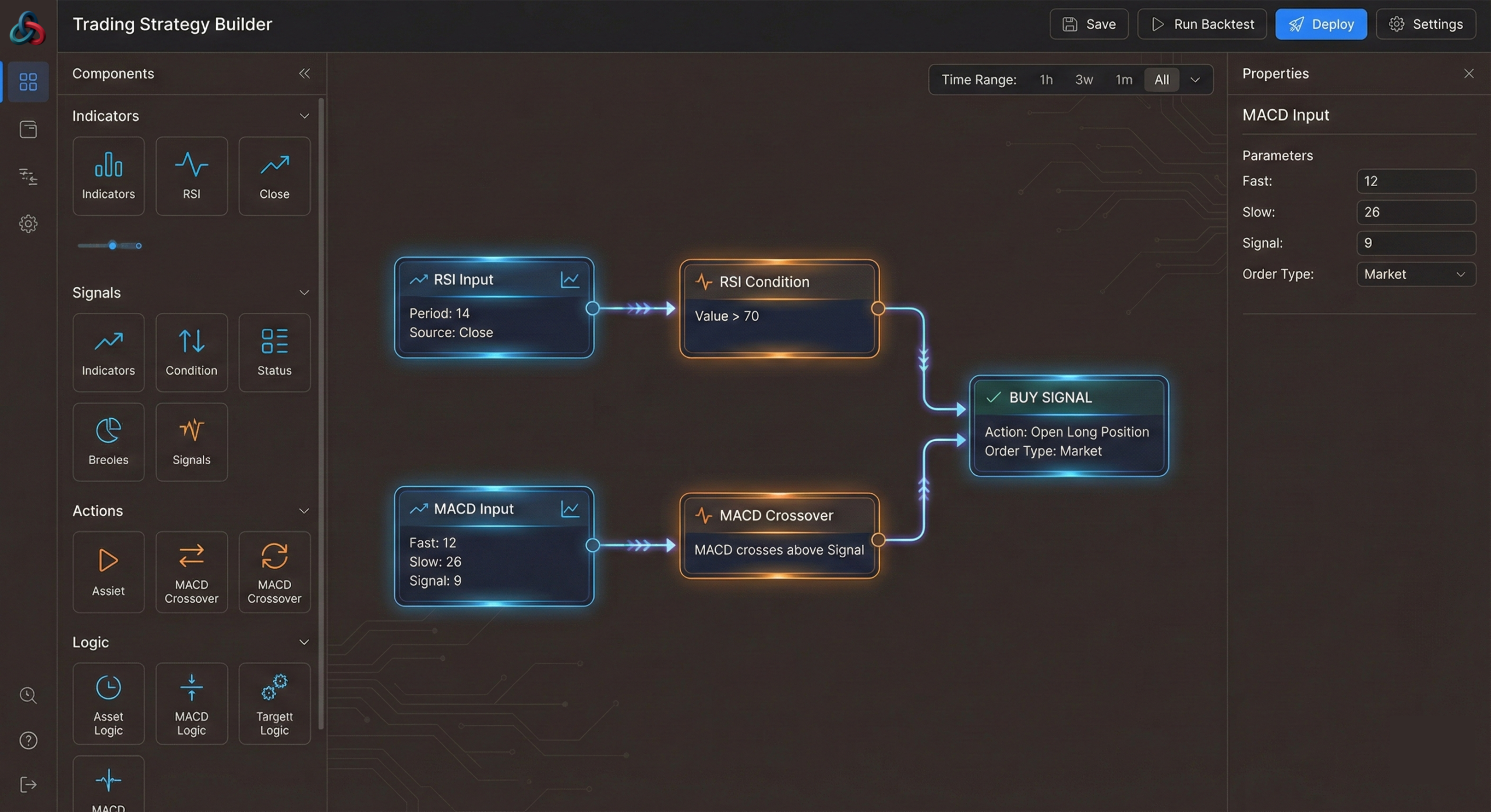 Strategy Builder Flowchart