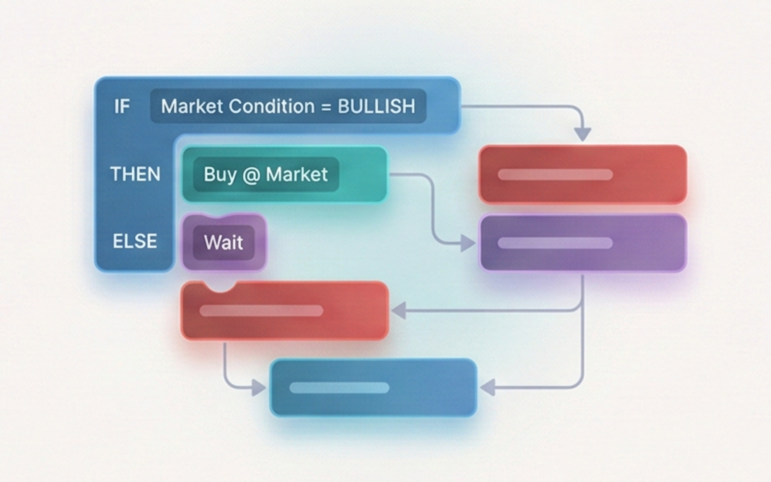 Strategy flow builder preview
