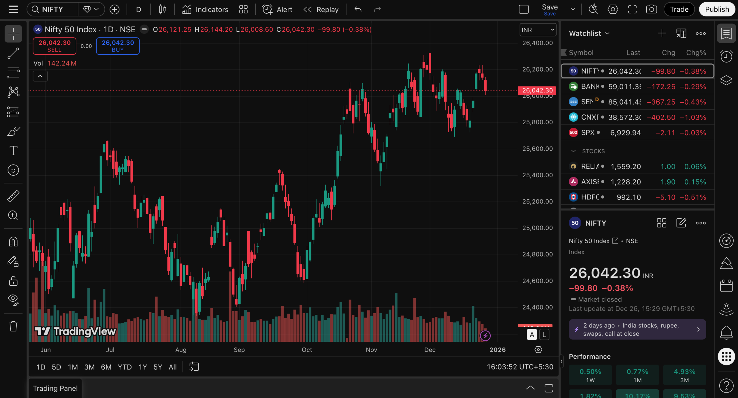 Visual Chart Trading Interface